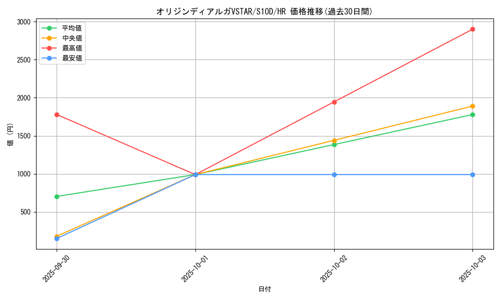 card_44013_series_61361_rarity_77945_graph