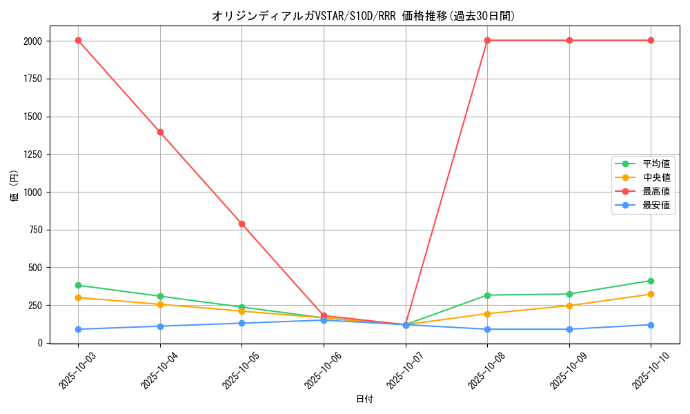 card_44013_series_61361_rarity_81866_graph