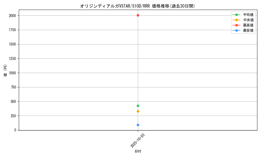 card_44013_series_61361_rarity_81866_graph