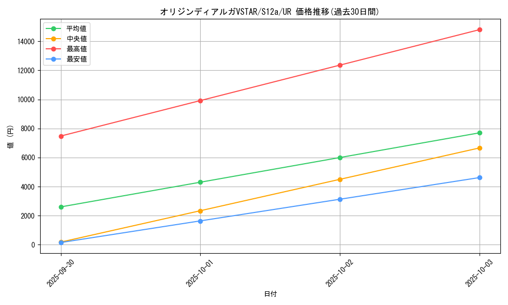 card_44013_series_61372_rarity_71893_graph
