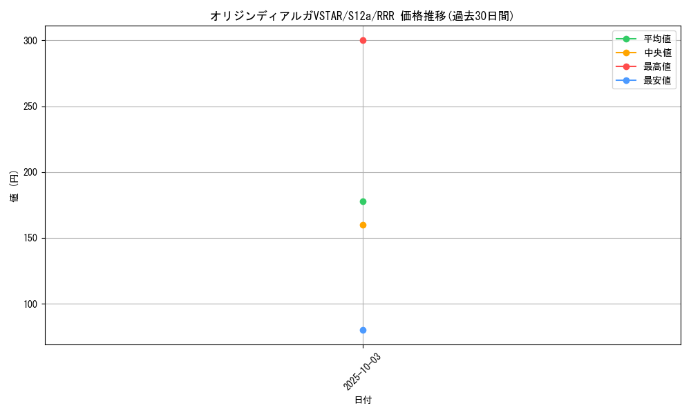 card_44013_series_61372_rarity_81866_graph