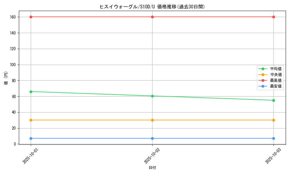 card_44020_series_61361_rarity_65215_graph