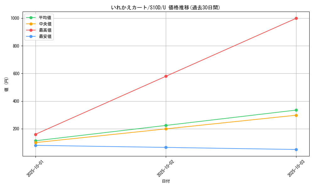 card_44024_series_61361_rarity_65215_graph