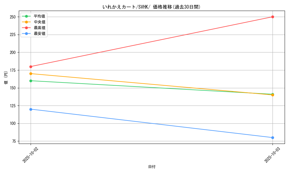 card_44024_series_61407_rarity_95225_graph