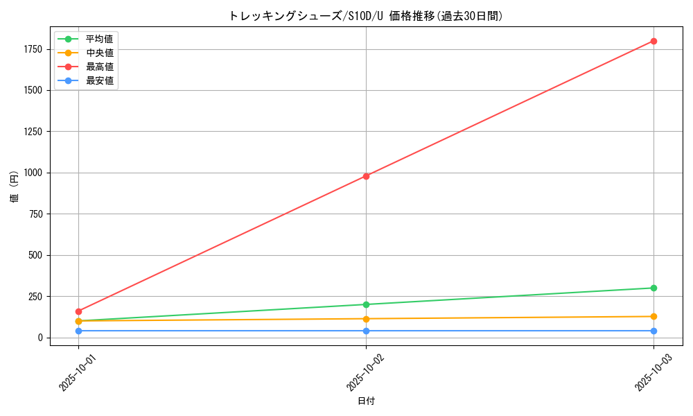 card_44025_series_61361_rarity_65215_graph