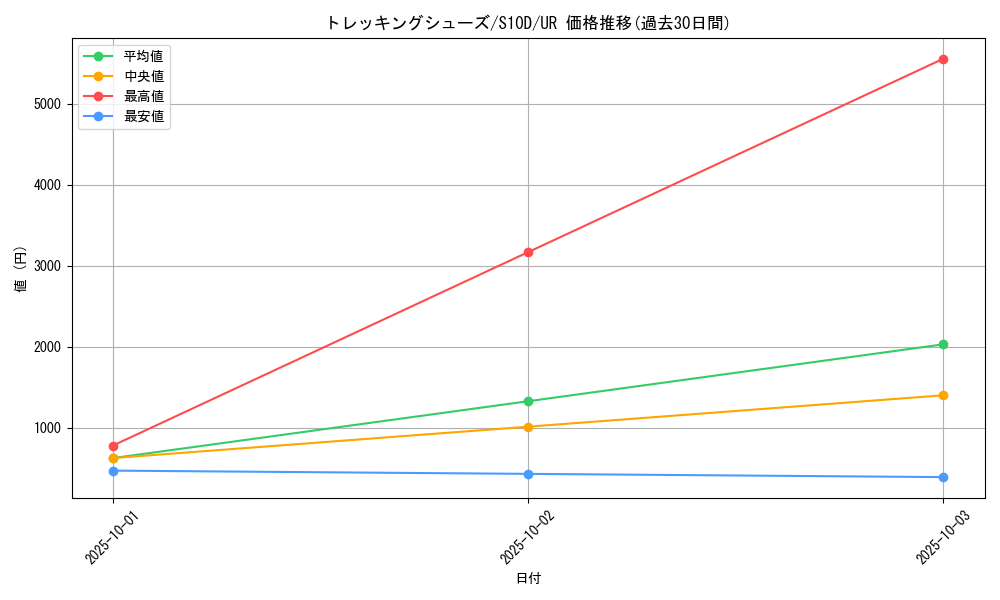 card_44025_series_61361_rarity_71893_graph