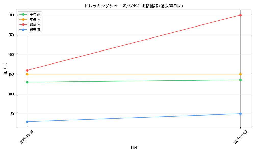 card_44025_series_61407_rarity_95225_graph