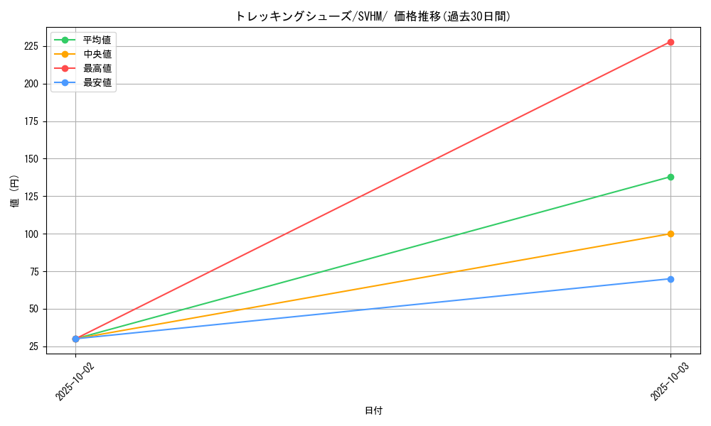 card_44025_series_61408_rarity_95225_graph