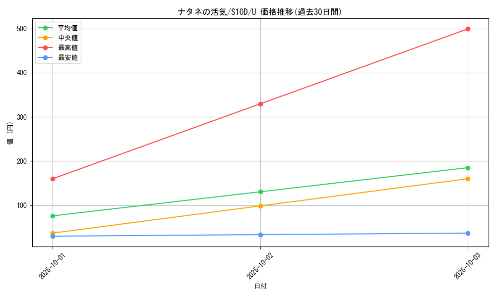 card_44029_series_61361_rarity_65215_graph