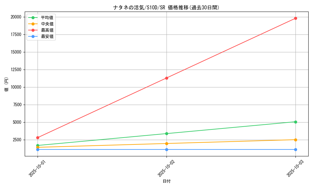 card_44029_series_61361_rarity_71891_graph