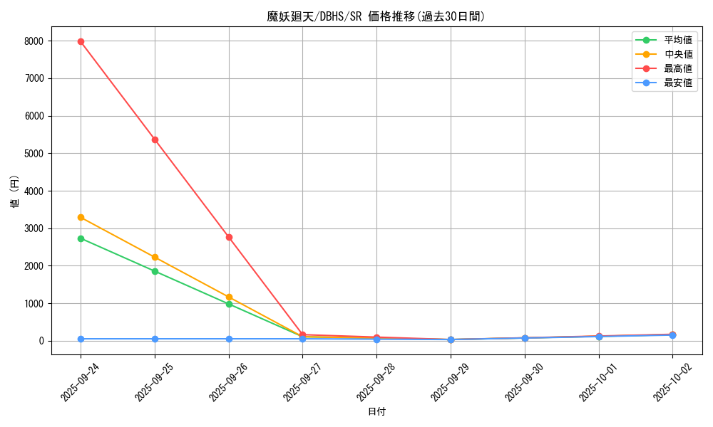 card_4402_series_10012_rarity_3_graph