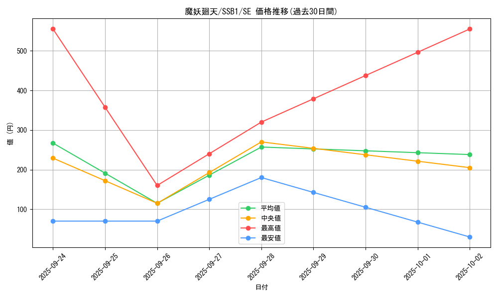 card_4402_series_4636_rarity_5_graph