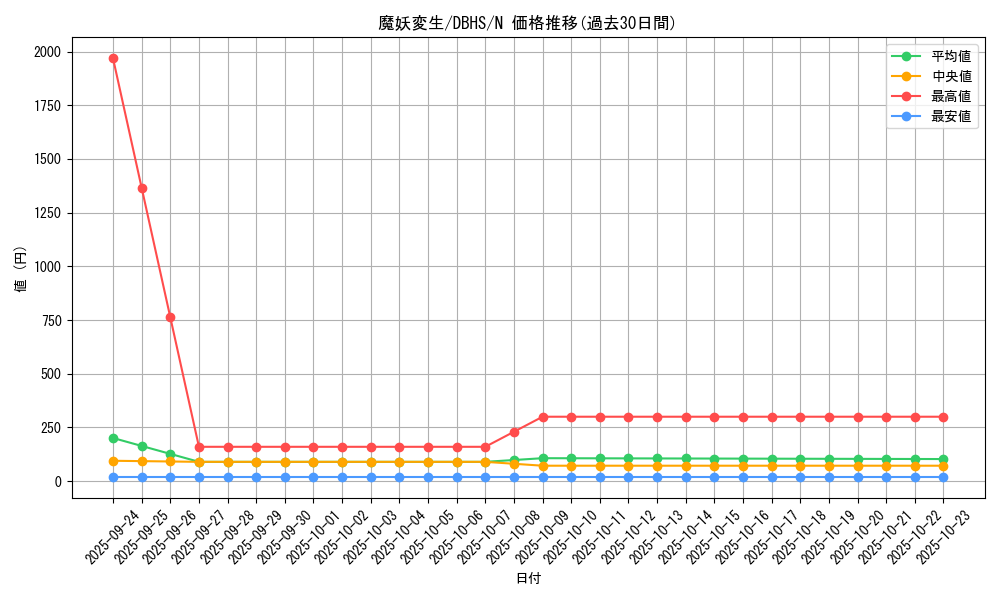 card_4403_series_10012_rarity_1_graph