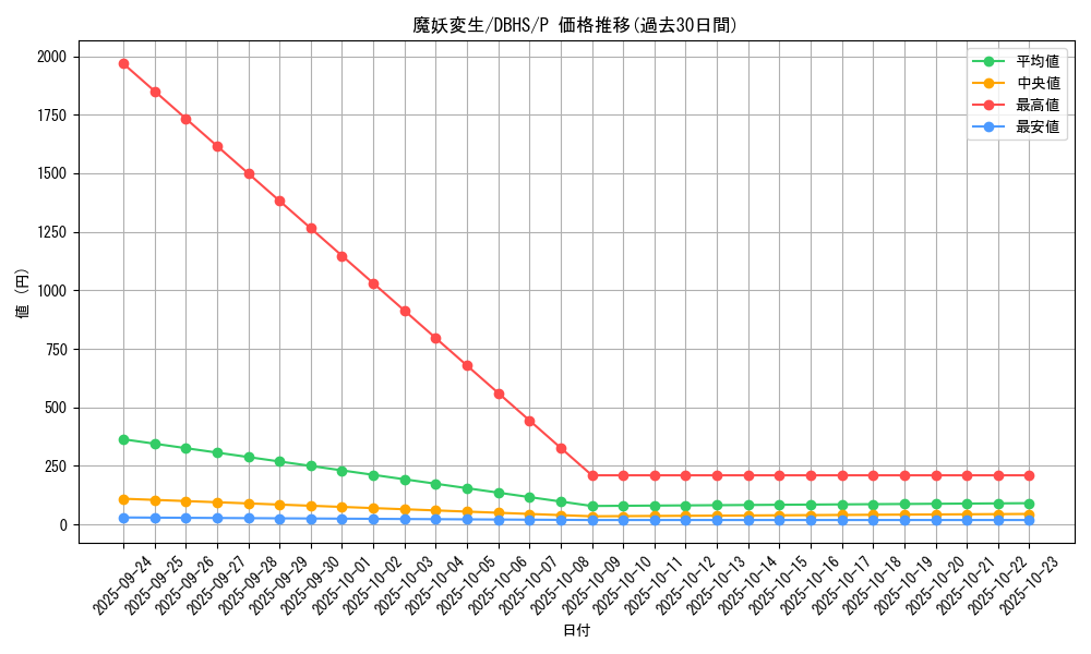 card_4403_series_10012_rarity_2_graph