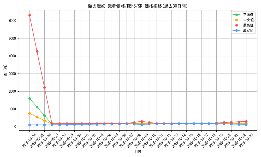 card_4404_series_10012_rarity_3_graph
