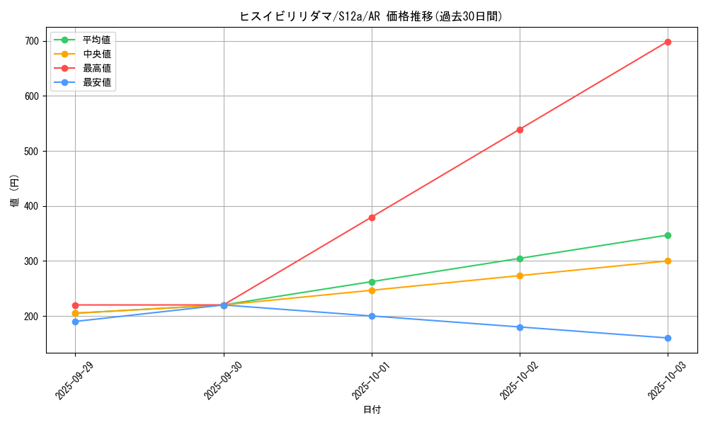 card_44054_series_61372_rarity_86461_graph