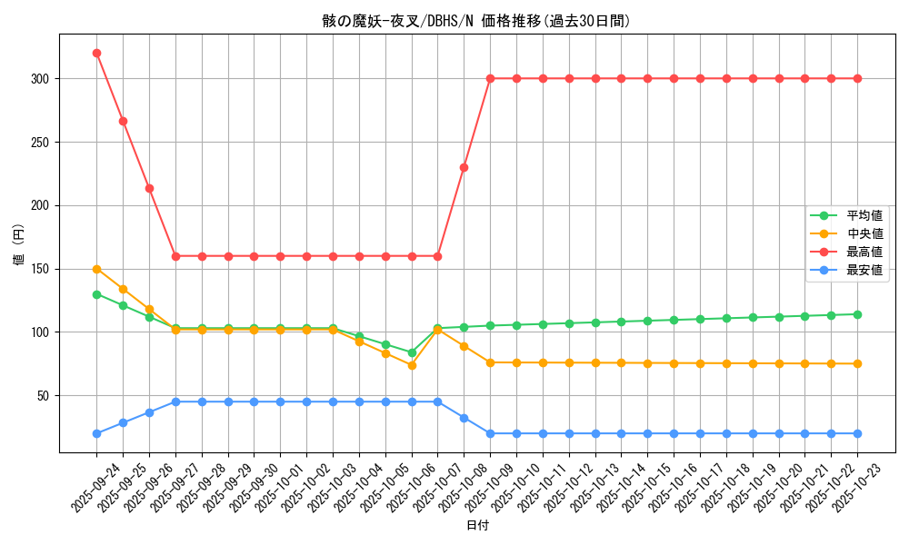 card_4405_series_10012_rarity_1_graph