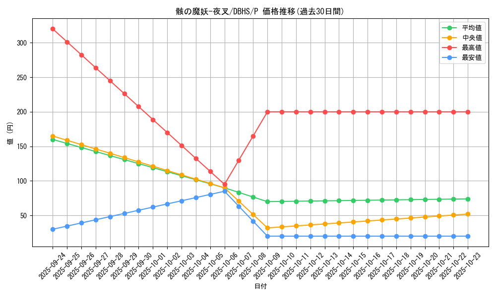 card_4405_series_10012_rarity_2_graph