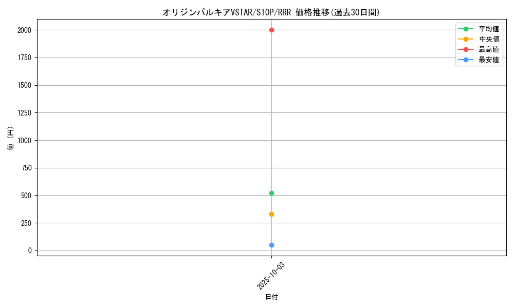 card_44075_series_61362_rarity_81866_graph