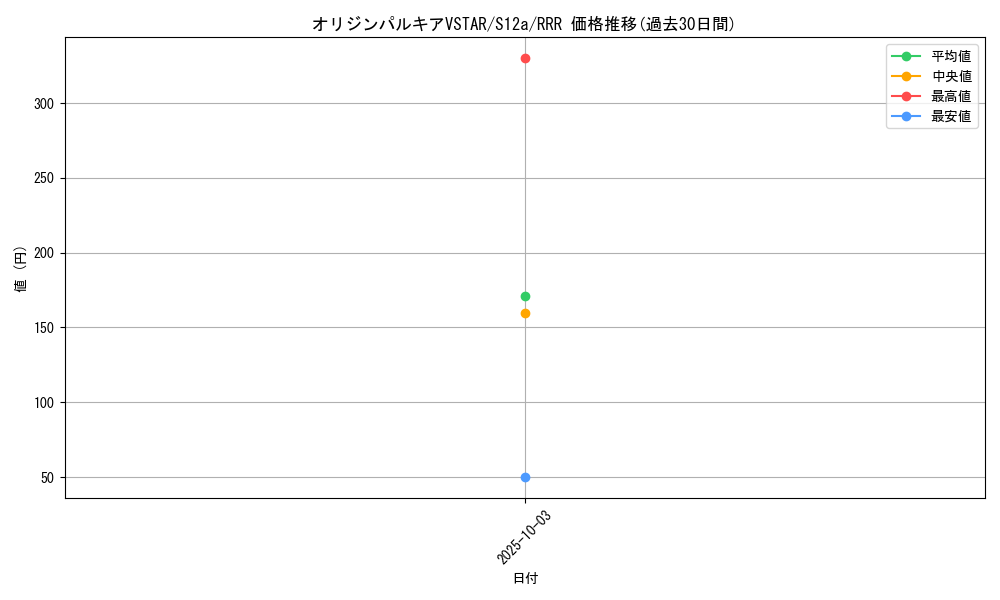 card_44075_series_61372_rarity_81866_graph