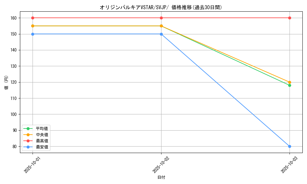 card_44075_series_61414_rarity_95225_graph