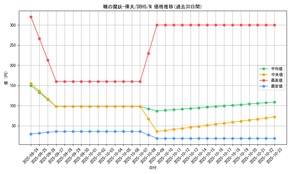 card_4407_series_10012_rarity_1_graph