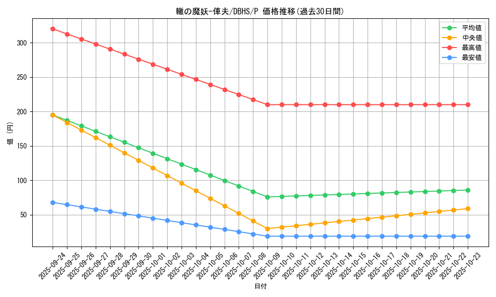 card_4407_series_10012_rarity_2_graph