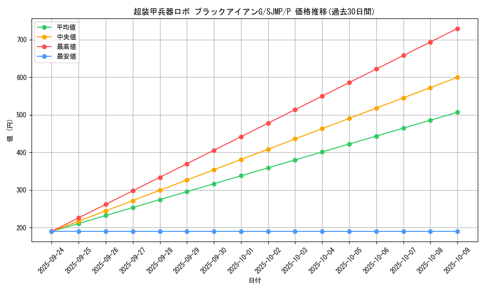 card_4408_series_10082_rarity_2_graph