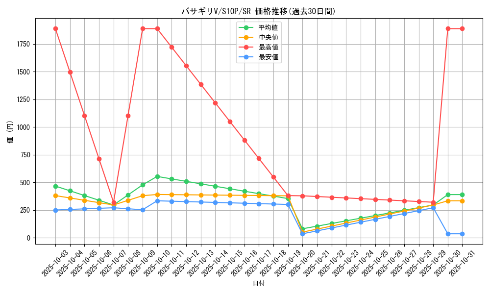 card_44092_series_61362_rarity_71891_graph