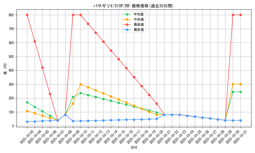 card_44092_series_61362_rarity_73311_graph