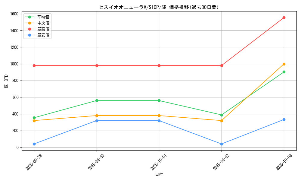 card_44096_series_61362_rarity_71891_graph