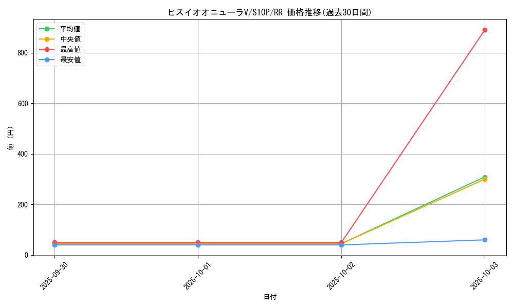 card_44096_series_61362_rarity_73311_graph