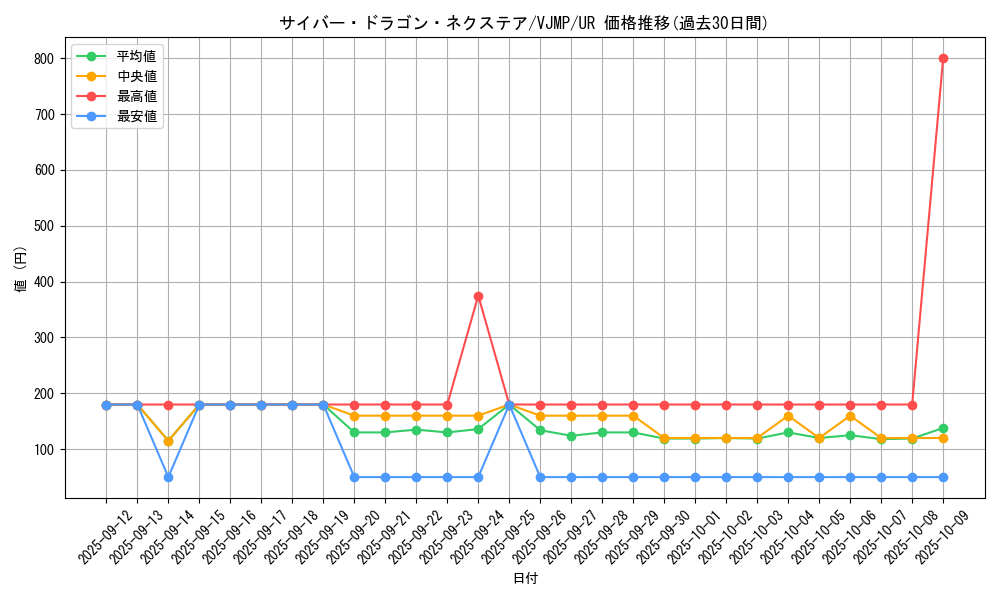 card_4409_series_10091_rarity_7_graph