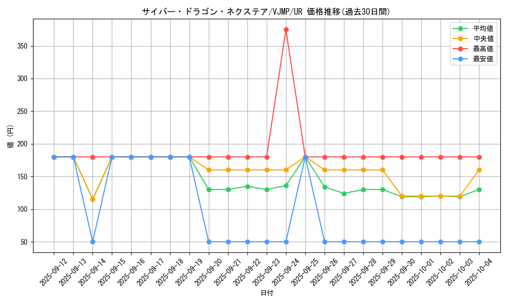 card_4409_series_10091_rarity_7_graph