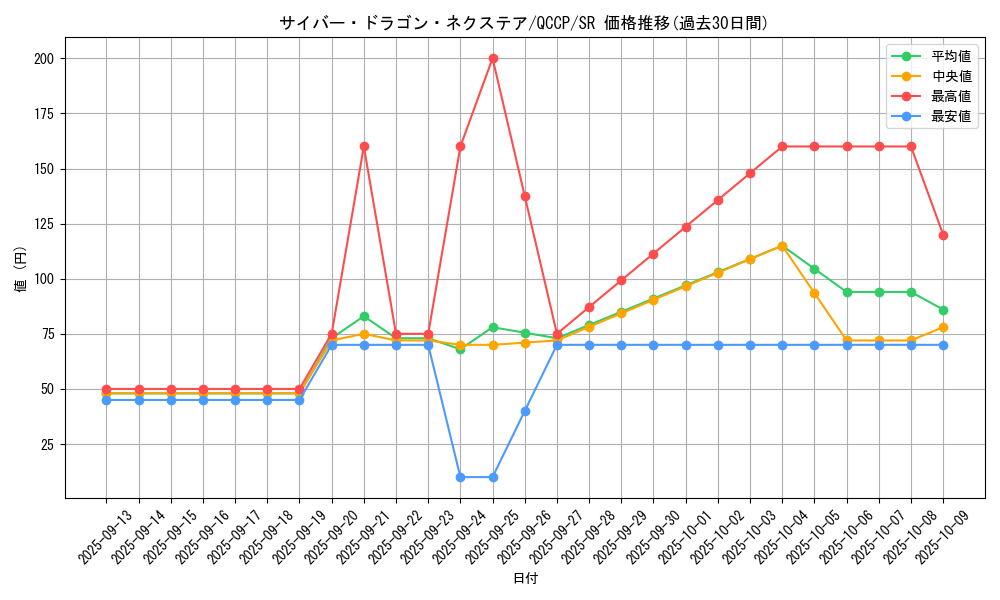 card_4409_series_2528_rarity_3_graph