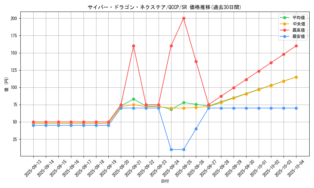 card_4409_series_2528_rarity_3_graph