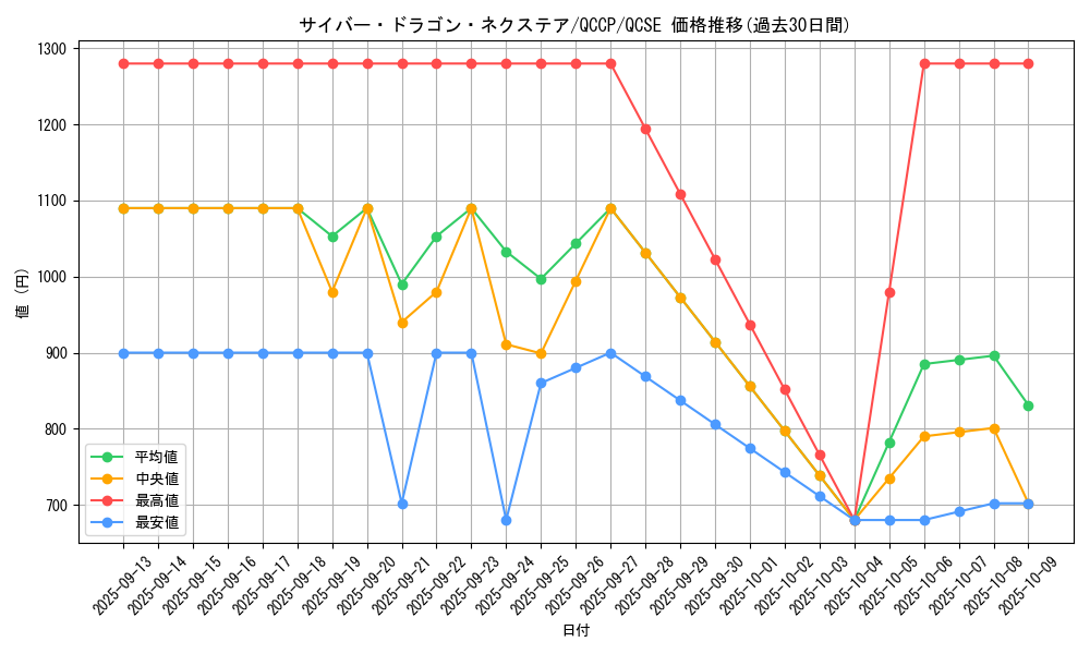 card_4409_series_2528_rarity_408_graph