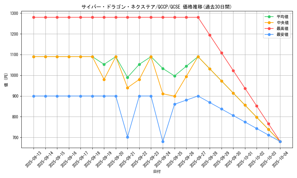 card_4409_series_2528_rarity_408_graph
