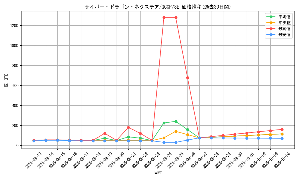 card_4409_series_2528_rarity_5_graph