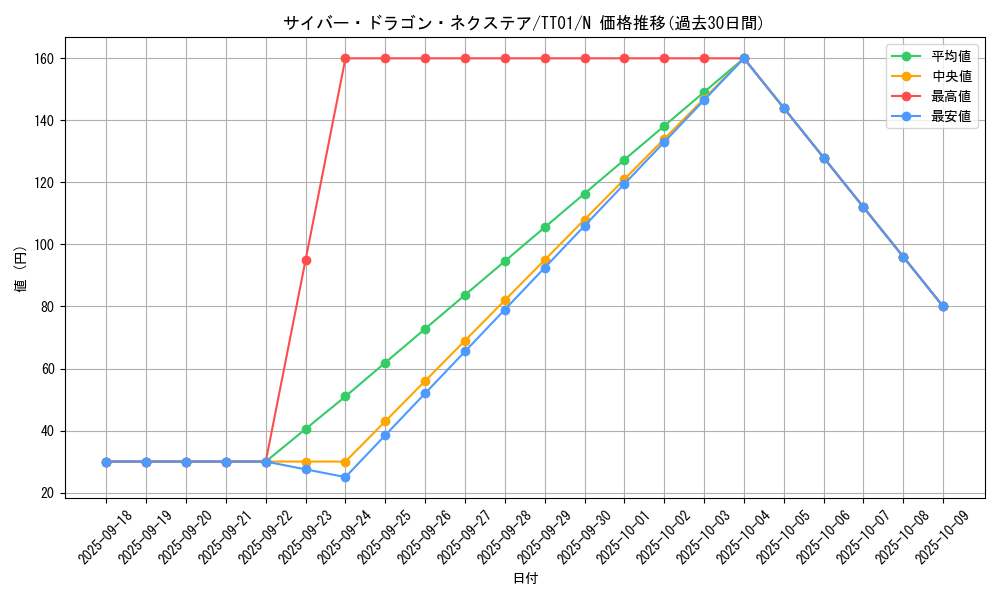 card_4409_series_3105_rarity_1_graph