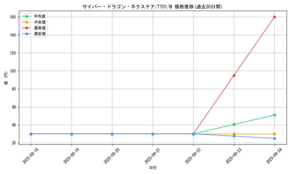 card_4409_series_3105_rarity_1_graph