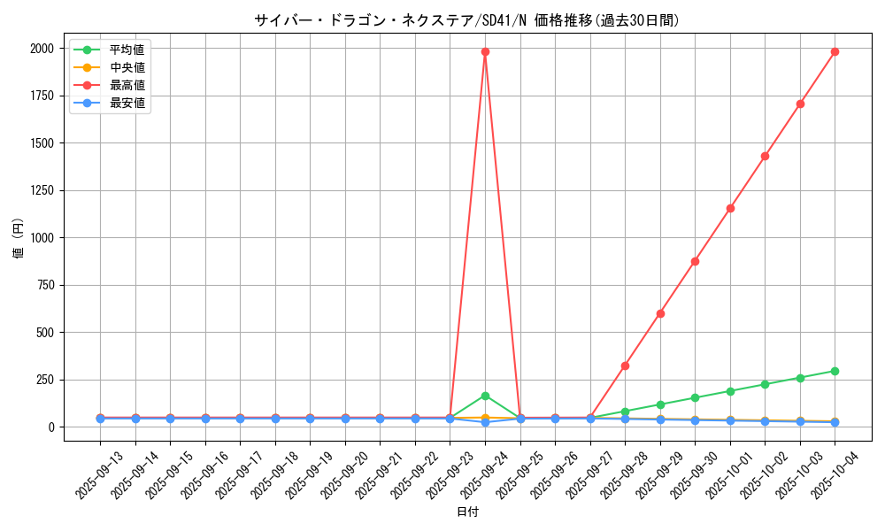 card_4409_series_5623_rarity_1_graph