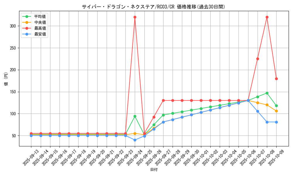 card_4409_series_8837_rarity_1299_graph