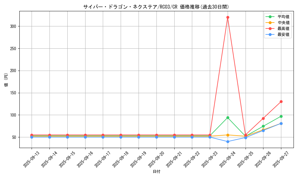 card_4409_series_8837_rarity_1299_graph