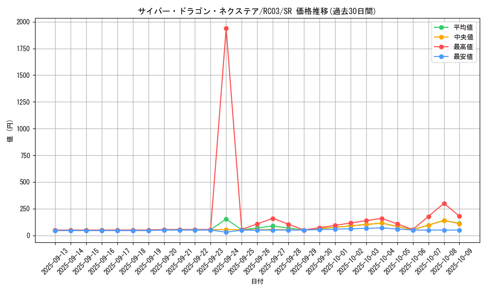card_4409_series_8837_rarity_3_graph