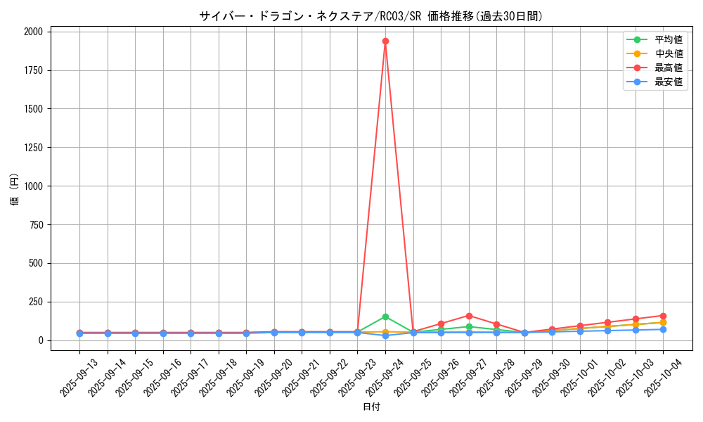 card_4409_series_8837_rarity_3_graph