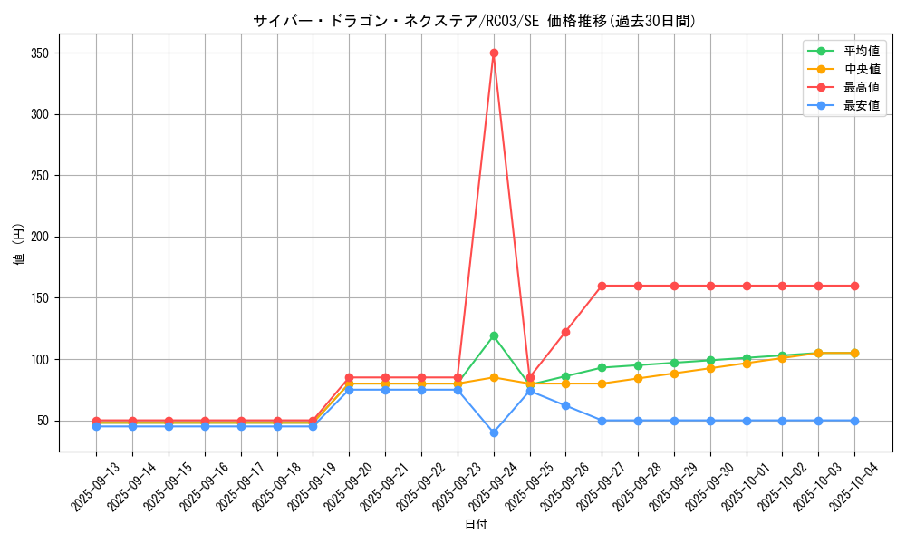 card_4409_series_8837_rarity_5_graph