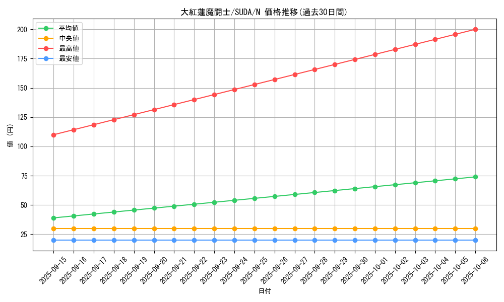 card_440_series_757_rarity_1_graph