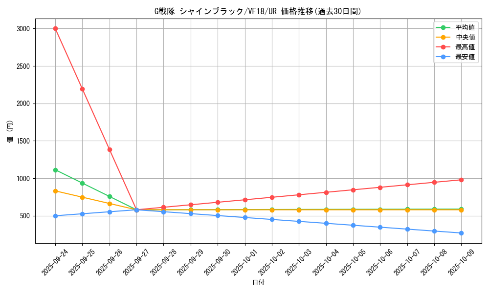 card_4410_series_10093_rarity_7_graph