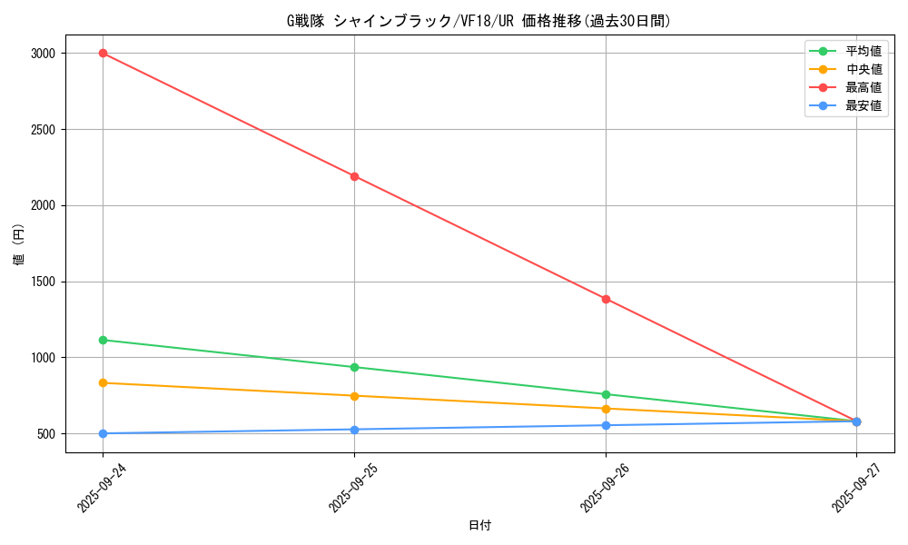 card_4410_series_10093_rarity_7_graph